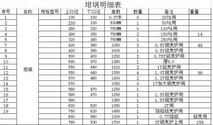 中頻爐坩堝明細(xì)表
